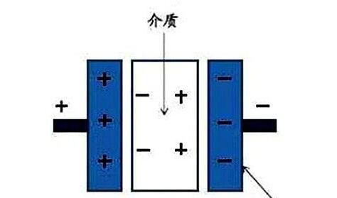電力電容器隔直商品流通溝通交流，基本原理講解