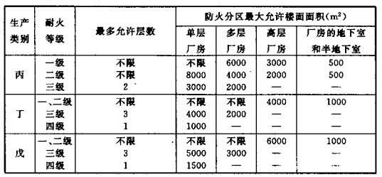 配電室安裝無功補償電力電容器的要求是什么？