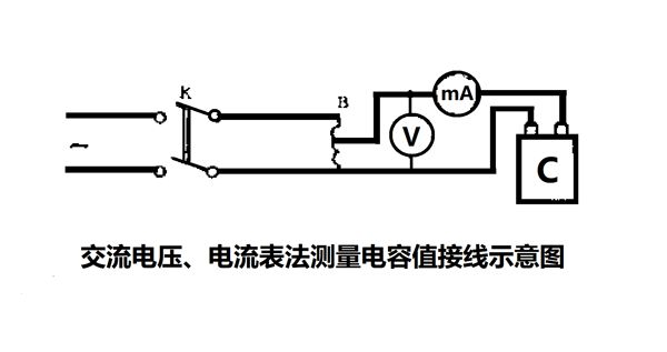 為什么要定期測量電力電容器的電容量？怎樣測量？